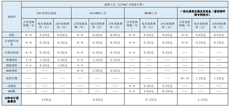 1660821821114846.png 维护成本对比.png